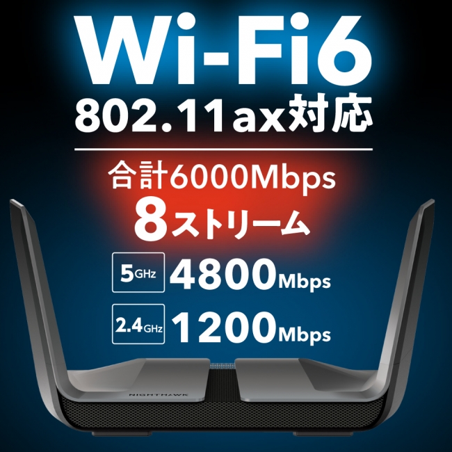 Wi-Fi 6（802.11ax）のパフォーマンスを最大限引き出すアンテナ設計