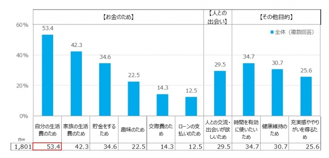 マイナビ 2020年ミドルシニア シニア層の非正規雇用就労者実態調査 を発表 マイナビのプレスリリース