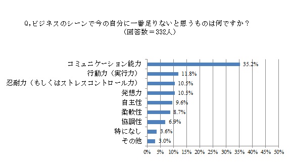 だれをお呼びしましょうか は正しい言葉遣い 正しくない言葉遣い 65 7 のビジネスパーソンが勘違い ビジネスコミュニケーションに関する調査 結果を発表 マイナビのプレスリリース