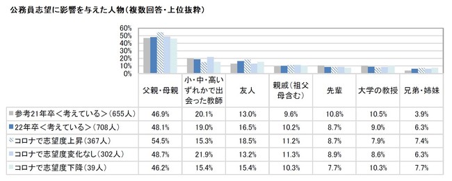 公務員 コロナ