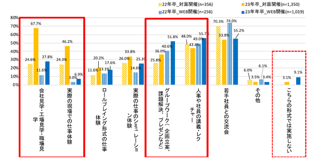 マイナビ 22年卒企業採用活動調査 を発表 マイナビのプレスリリース