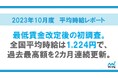 マイナビ、「2023年10月度アルバイト・パート平均時給レポート」を発表