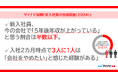 マイナビ転職、「新入社員の意識調査（2024）」を発表