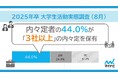 「マイナビ 2025 年卒 大学生活動実態調査 (8 月)」を発表