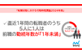「転職活動における行動特性調査 2024年版」を発表