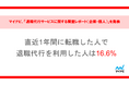 マイナビ、「退職代行サービスに関する調査レポート(企業・個人)」を発表