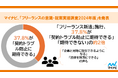マイナビ「フリーランスの意識・就業実態調査2024年版」を発表