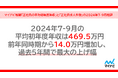 マイナビ転職、「正社員の平均初年度年収」と「正社員求人件数」の2024年7-9月総評を発表