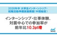 「マイナビ 2026年卒 大学生インターンシップ・就職活動準備実態調査(中間総括)」を発表
