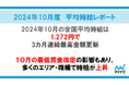 マイナビ、「2024年10月度アルバイト・パート平均時給レポート」を発表