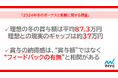 マイナビ、「2024年冬のボーナスと転職に関する調査」を発表
