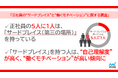 マイナビ、「正社員の“サードプレイス”と“働くモチベーション”に関する調査」を発表