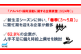 マイナビ、「アルバイト採用活動に関する企業調査(2024年)」を発表