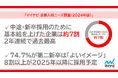 「マイナビ 企業人材ニーズ調査(2024年版)」を発表