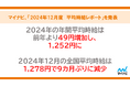 マイナビ、「2024年12月度アルバイト・パート平均時給レポート」を発表