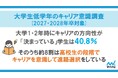 「マイナビ 大学生低学年のキャリア意識調査(2027・2028年卒対象)」を発表