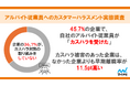 マイナビ、「アルバイト従業員へのカスタマーハラスメント実態調査」を発表