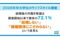 「マイナビ 2026年卒大学生のライフスタイル調査」を発表