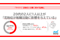「マイナビ 花粉症と仕事に関する調査」を発表