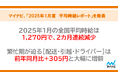 マイナビ、「2025年1月度アルバイト・パート平均時給レポート」を発表