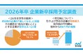 「マイナビ 2026年卒 企業新卒採用予定調査」を発表