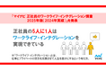 「マイナビ 正社員のワークライフ・インテグレーション調査2025年版(2024年実績)」を発表