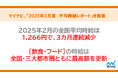 マイナビ、「2025年2月度アルバイト・パート平均時給レポート」を発表