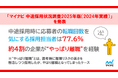 「マイナビ 中途採用状況調査2025年版(2024年実績)」を発表