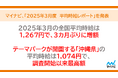 マイナビ、「2025年3月度アルバイト・パート平均時給レポート」を発表