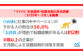 「マイナビ 中途採用・転職活動の定点調査(2025年1-3月)」を発表