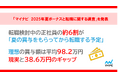 「マイナビ 2025年夏ボーナスと転職に関する調査」を発表