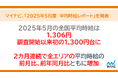 マイナビ、「2025年5月度アルバイト・パート平均時給レポート」を発表