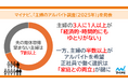 マイナビ、「主婦のアルバイト調査(2025年)」を発表
