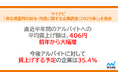 マイナビ、「非正規雇用の給与・待遇に関する企業調査(2025年)」を発表