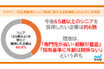 マイナビ、「非正規雇用のシニア採用に関する企業調査(2025年)」を発表