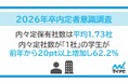 「マイナビ2026年卒 内定者意識調査」を発表