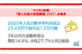 マイナビ転職「新入社員の意識調査(2025)」