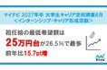 「マイナビ 2027年卒 大学生キャリア意向調査8月<インターンシップ・キャリア形成活動>」を発表