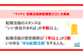 「マイナビ 転職活動実態調査(2025年)」 を発表