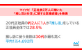 マイナビ 『正社員2万人に聞いた「推し活と仕事」に関する意識調査』を発表