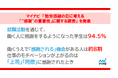 マイナビ 『勤労感謝の日に考える「“感謝”の重要性」に関する調査』