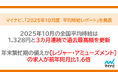 マイナビ、「2025年10月度アルバイト・パート平均時給レポート」を発表