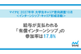 「マイナビ 2027年卒 大学生キャリア意向調査10月＜インターンシップ・キャリア形成活動＞」を発表