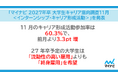 「マイナビ 2027年卒 大学生キャリア意向調査11月＜インターンシップ・キャリア形成活動＞」を発表