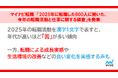 マイナビ転職「2025年に転職した600人に聞いた、今年の転職活動と仕事に関する調査」を発表