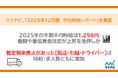 マイナビ、「2025年12月度アルバイト・パート平均時給レポート」を発表