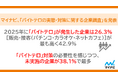 マイナビ「バイトテロの実態・対策に関する企業調査」を発表