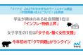 「マイナビ　2027年卒大学生のライフスタイル調査＜社会問題・収入について＞」を発表