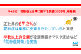 マイナビ「花粉症と仕事に関する調査2026年」を発表