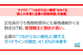 マイナビ「“つながらない権利”をめぐる個人の本音と企業の実態調査」
